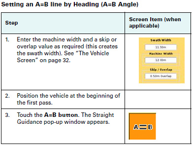 How Do I Set An A/B Line With My STS – Outback Guidance