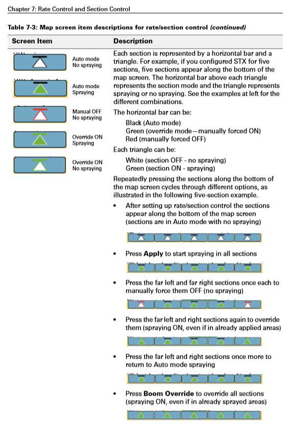 How do I use the rate and section control on my STX? – Outback Guidance