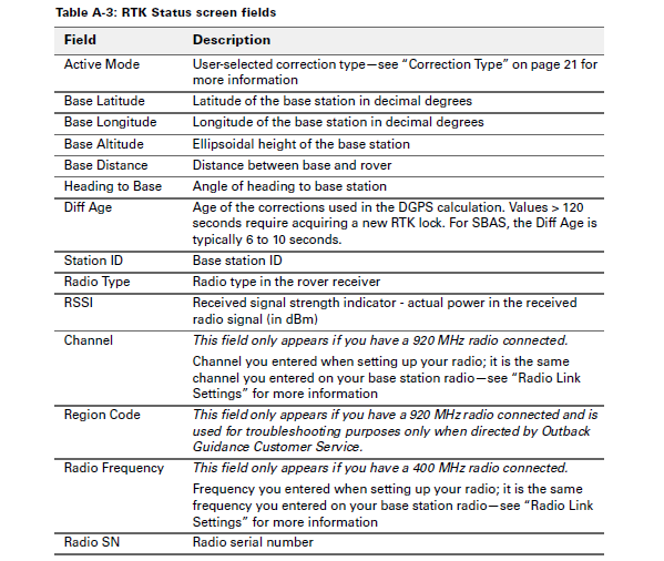 How do I find my RTK Status on the MAX? – Outback Guidance