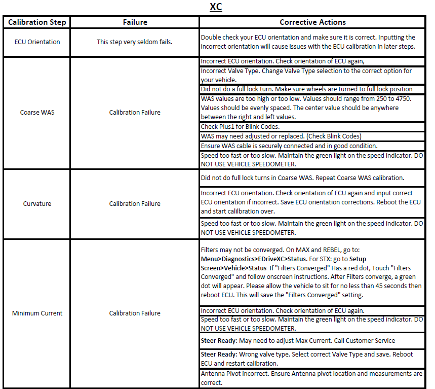 Basic Troubleshooting for XC Calibration Failures Outback Guidance