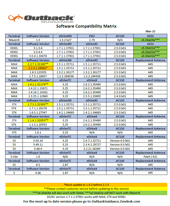 Printable Software Compatibility Matrix Outback Guidance